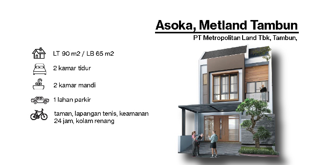 Investasi Rumah Menengah di Bekasi